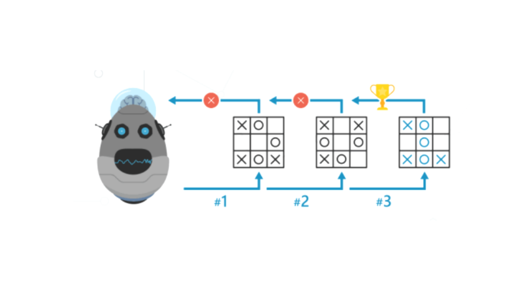 Game-based learning on a shoestring – E-Learning Provocateur